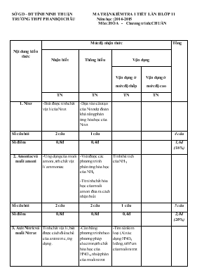 Kiểm tra 1 tiết lần II - Năm học 2014 - 2015 trường THPT Phan Bội Châu môn Hoá - Chương trình - Chuẩn thời gian 45 phút